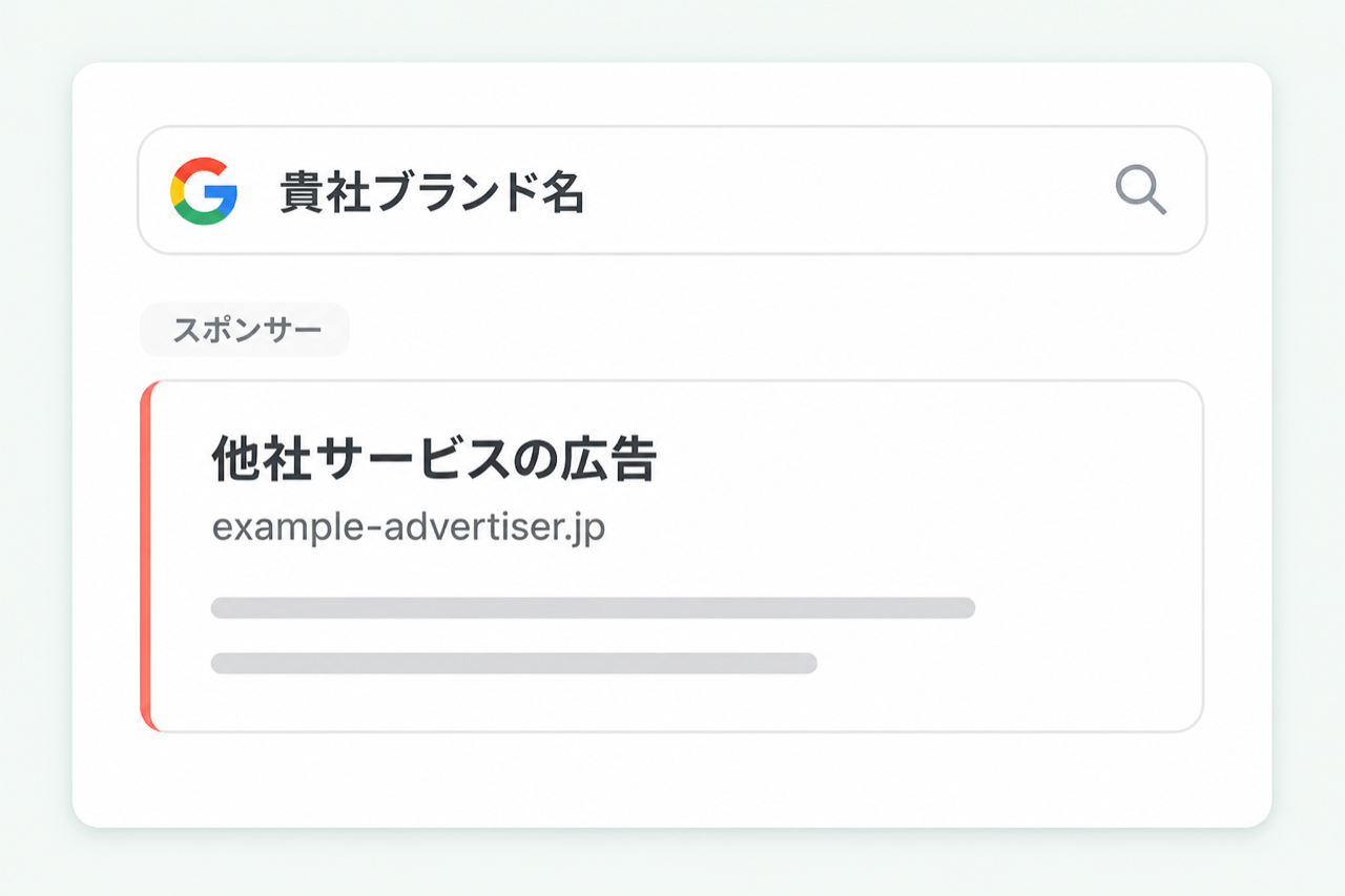 貴社ブランド名の検索結果に他社サービスのスポンサー広告が表示されるイメージ